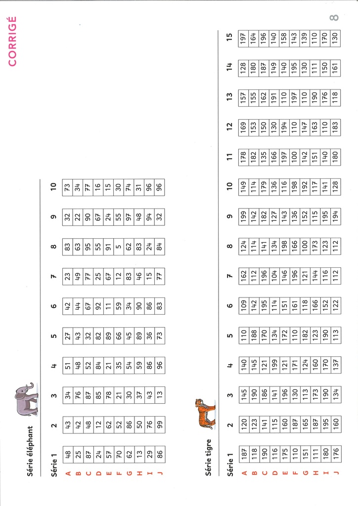 Mathématiques 4e corrigé des coffrets de calculs (CATARO 022756)