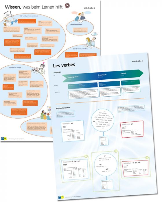 Mille feuilles 5, Posterset Navigationskarten, Verben- und Strategieübersicht