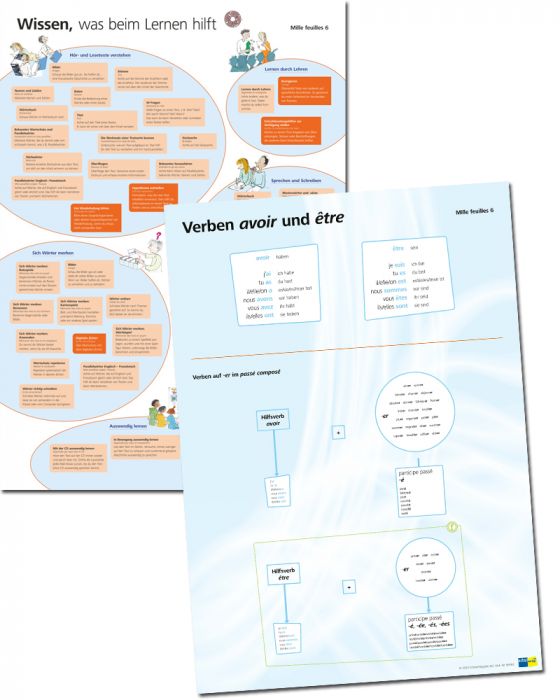 Mille feuilles 6, Posterset Navigationskarten, Verben- und Strategieübersicht